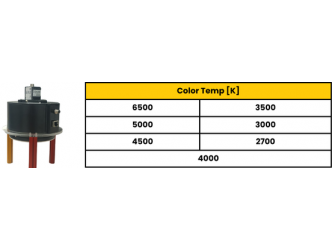 Adaptive Focus Imaging Module